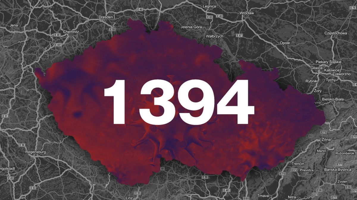 Česko má 1394 nakažených, 20 lidí je ve vážném stavu